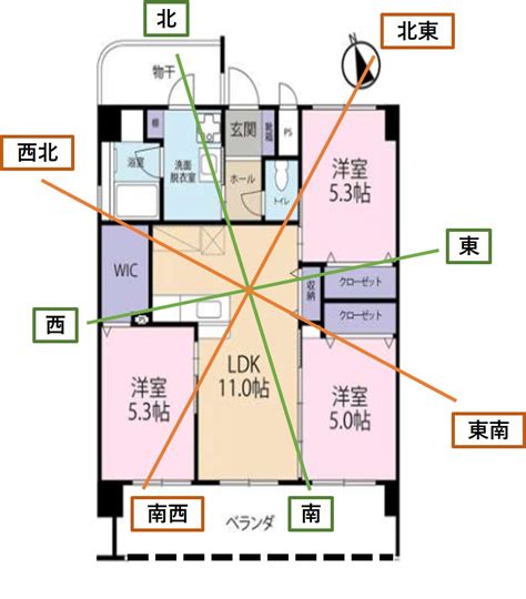 住宅風水|運気の良い家の間取りを作るポイント10選！風水の良。